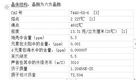 金属铪销售
