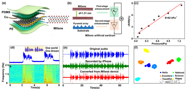 Ti3AlC2粉体，Ti3AlC2怎么刻蚀，MAX原料