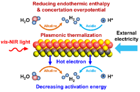 Ti3AlC2原料,碳化铝钛生产厂家,Ti3C2刻蚀 Ti3AlC2原料,碳化铝钛生产厂家,Ti3C2刻蚀