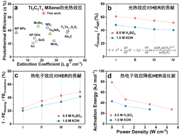 Ti3AlC2原料,碳化铝钛生产厂家,Ti3C2刻蚀 Ti3AlC2原料,碳化铝钛生产厂家,Ti3C2刻蚀