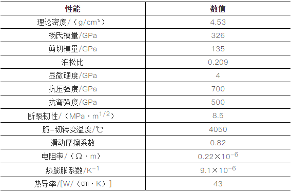 碳化硅钛