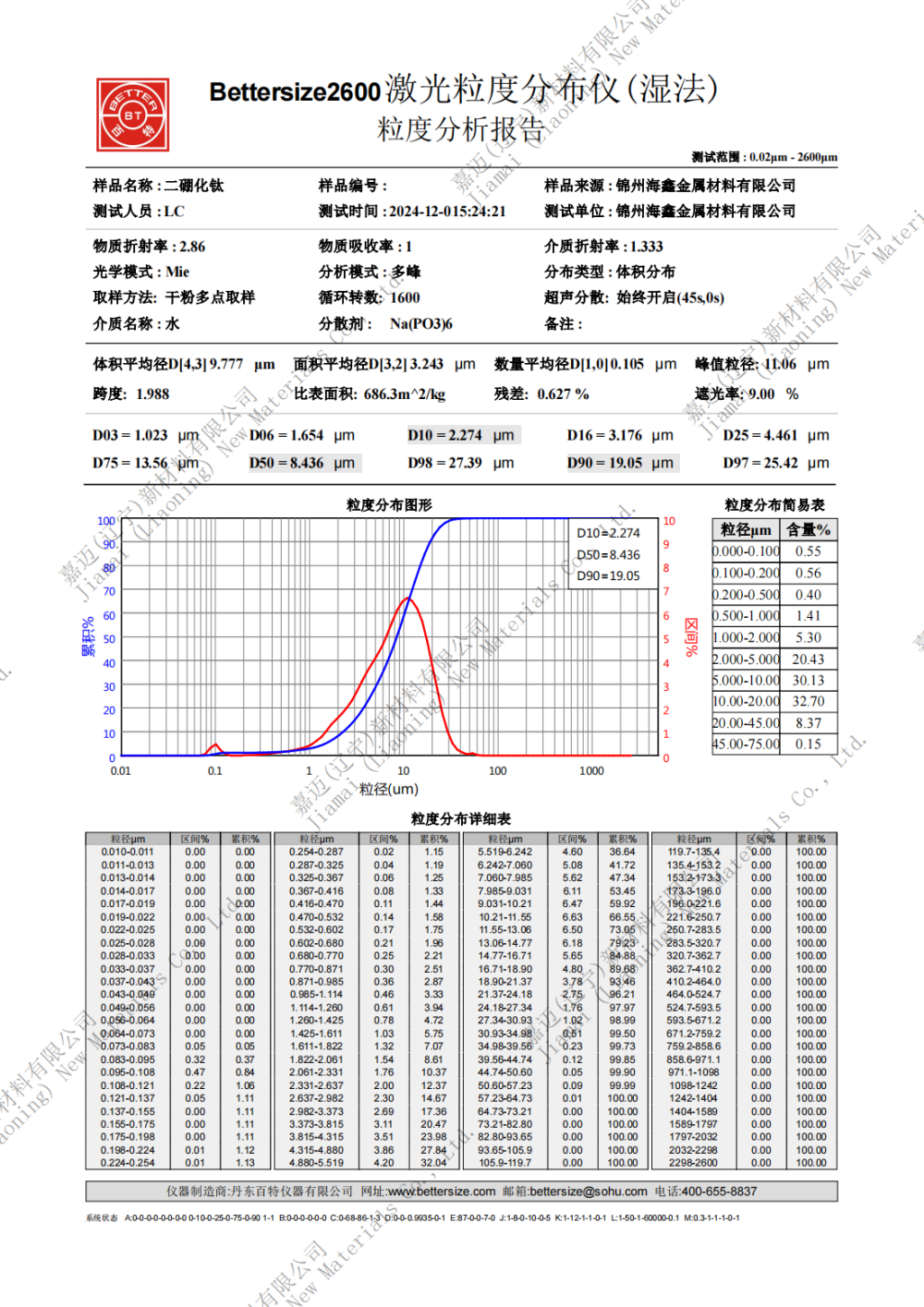 二硼化钛工艺