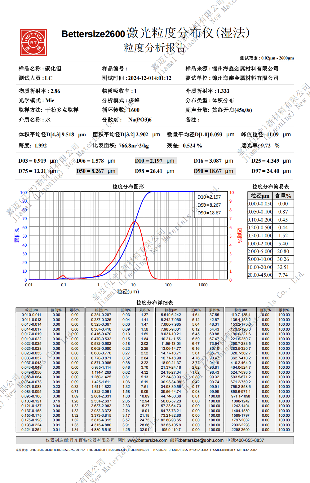 碳化钽应用领域