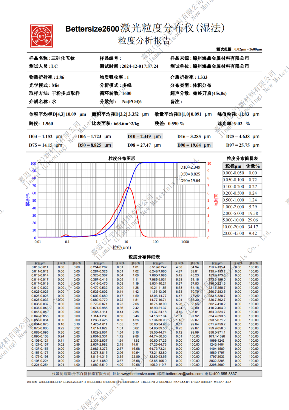 三硅化五钛熔点