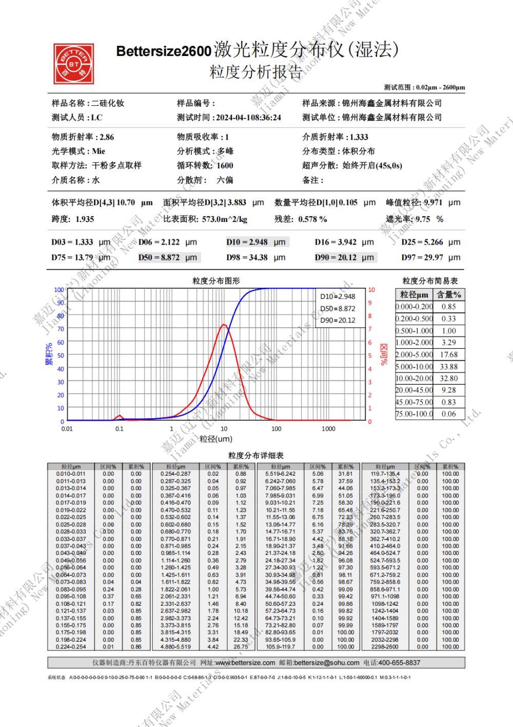 二硅化钕熔点