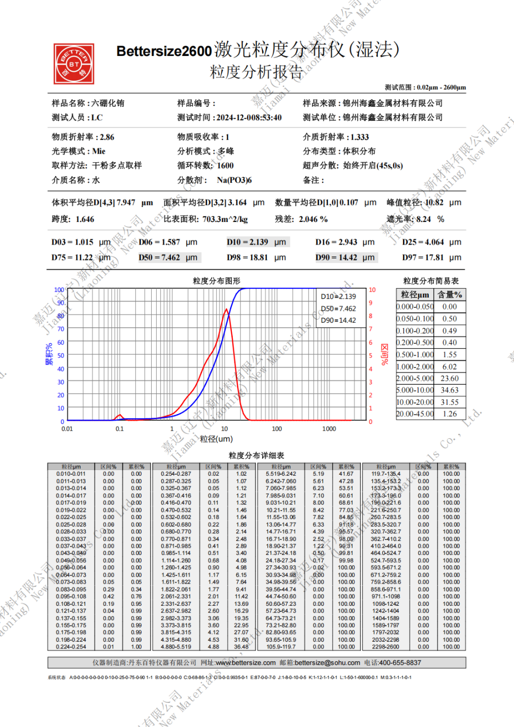 六硼化铕工艺