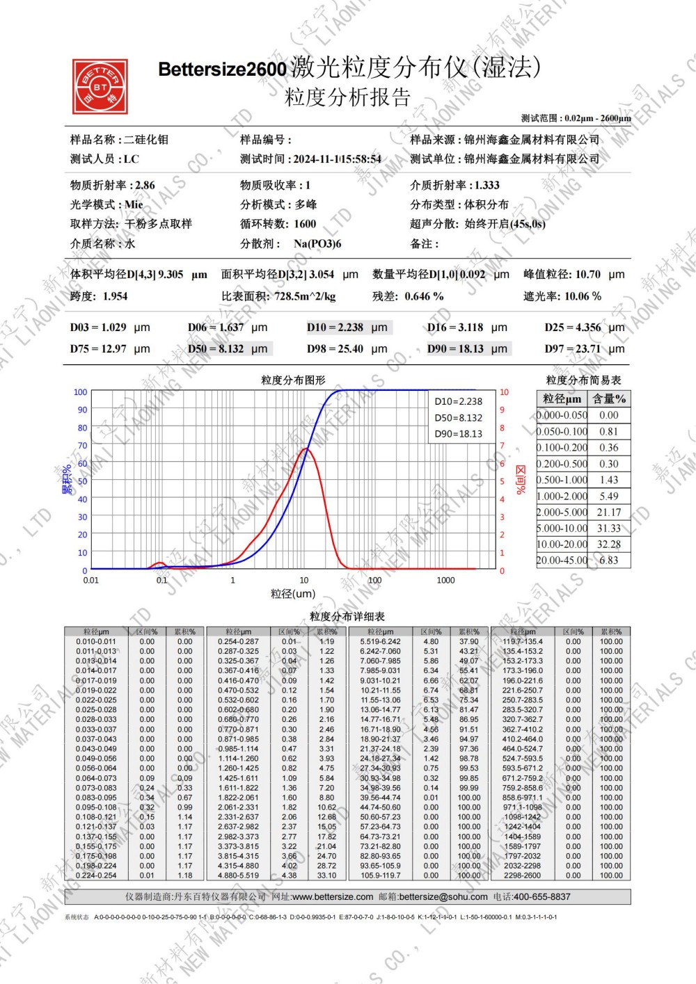 二硅化钼工艺