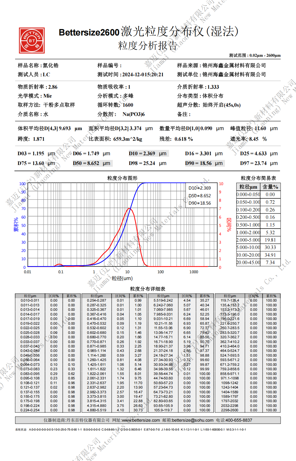 Zirconium nitride