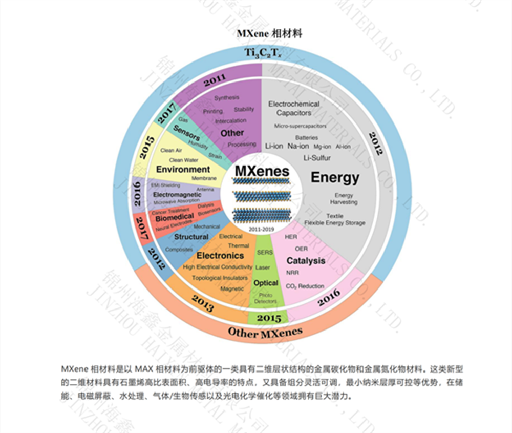 碳化铌铝价格
