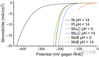 碳化钼，碳化钼价格，碳化钼厂家
