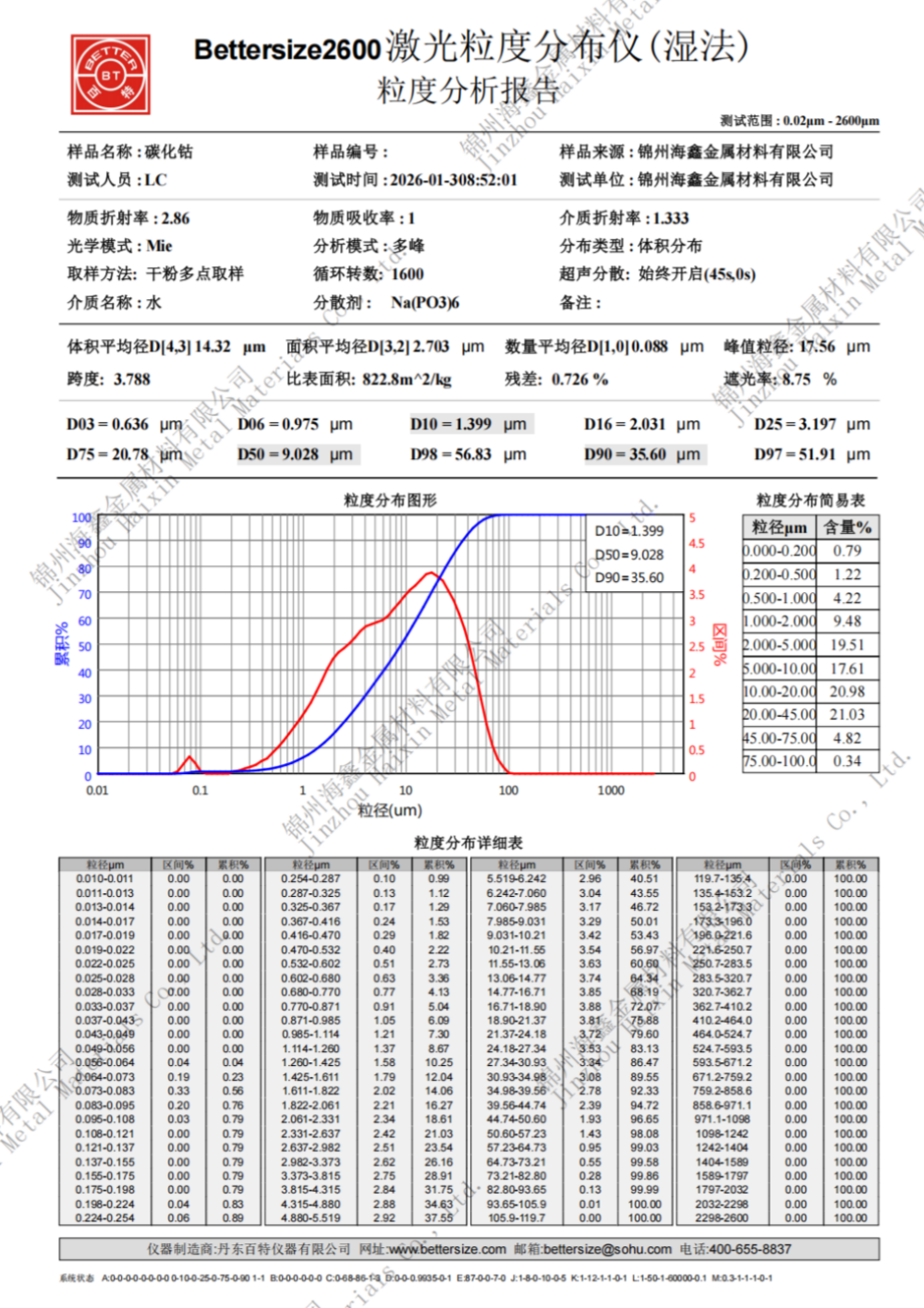 锦州 碳化钴_ 中文.png